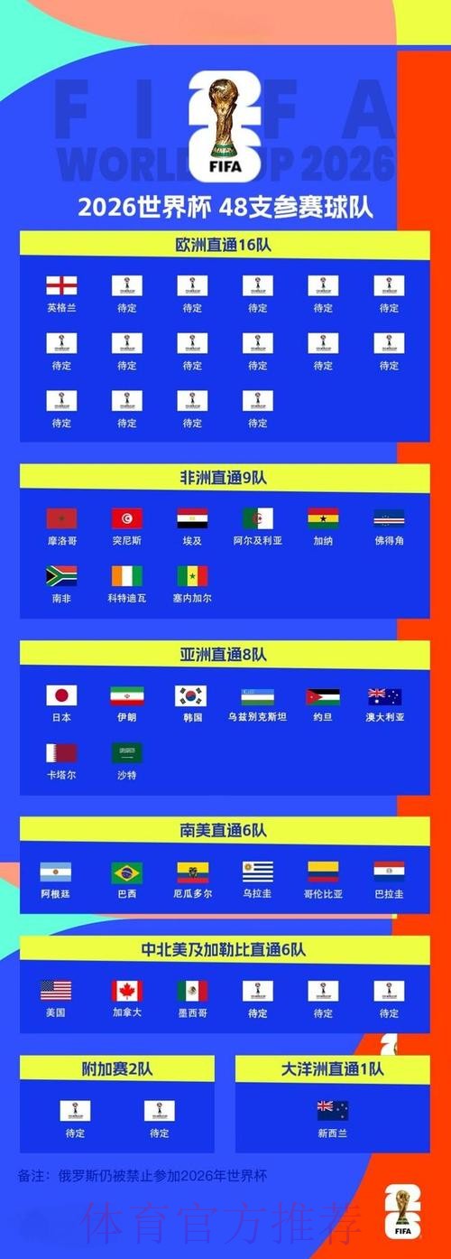 2026世界杯外围
