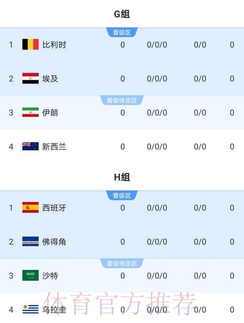 2026世界杯比分实时全站